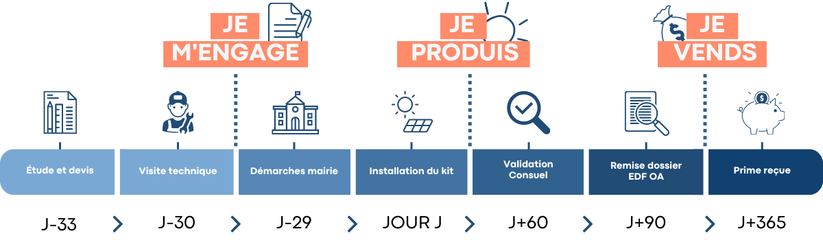 ETAPE PROJET SOLAIRE AIRMETIC ENR BREST FINISTERE ETAPE PROJET SOLAIRE AIRMETIC ENR BREST FINISTERE